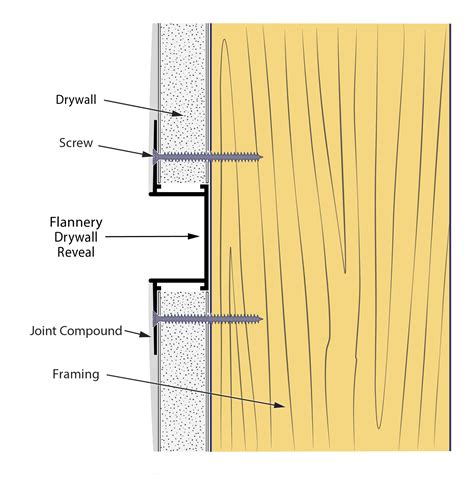 sheet metal reglet|Trim and Reveal Systems .